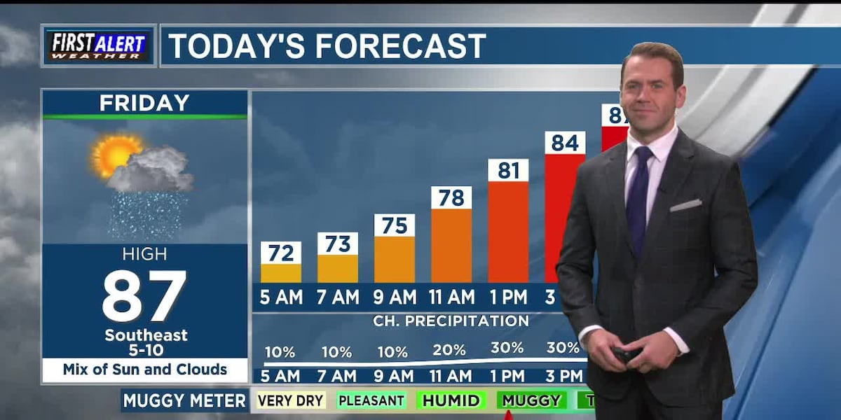 Warm and muggy with a chance for thunderstorms today