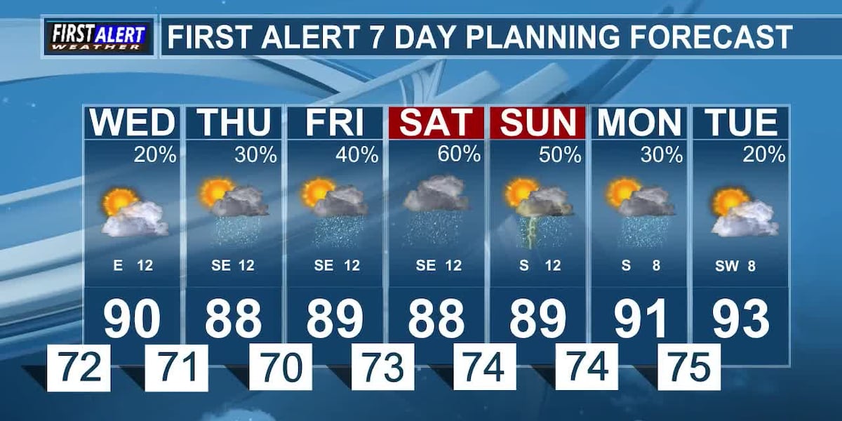 Rain Chances Continue This Week