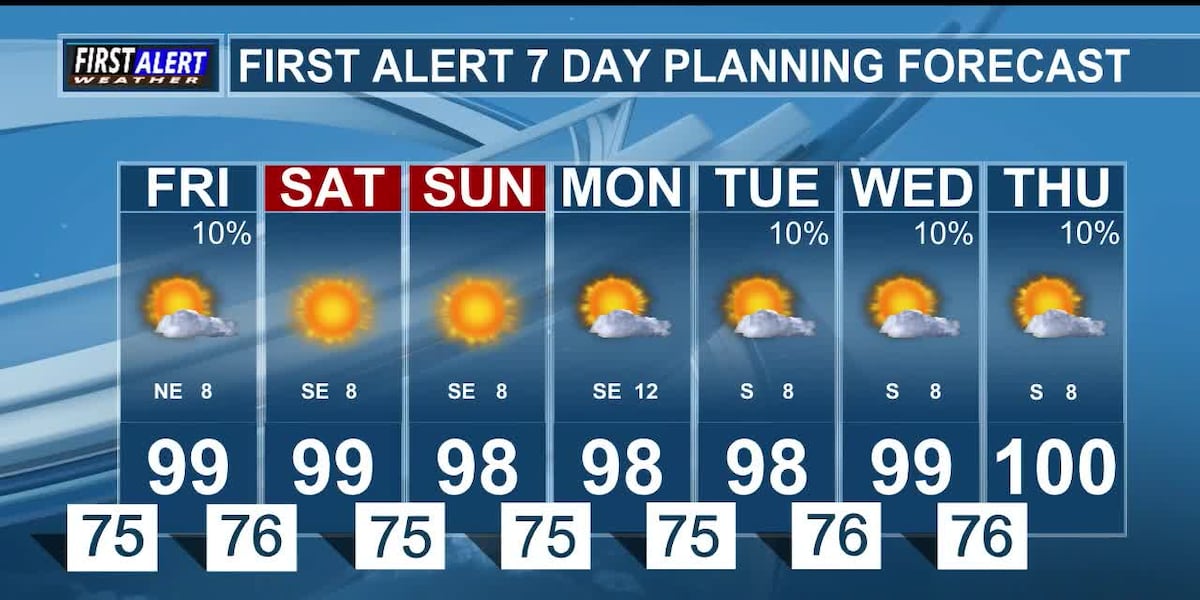 Hot Temperatures Continue
