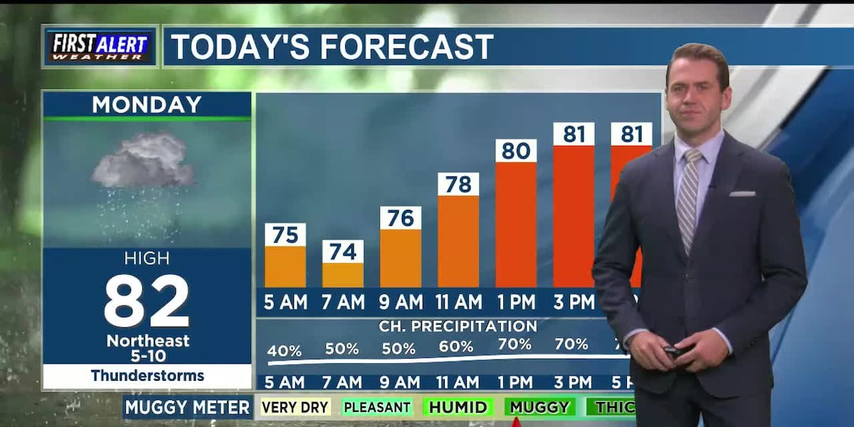 Grab the umbrella! Scattered rains will be likely today and tomorrow.