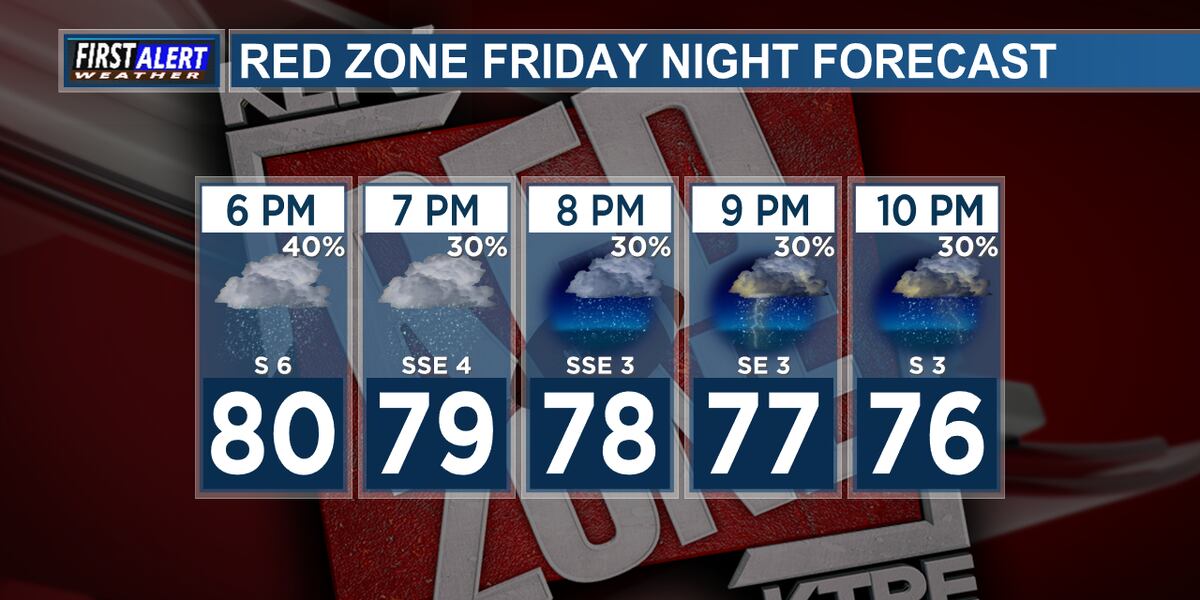 Weather Update Red Week 10 Red Zone Forecast: Bring your umbrella