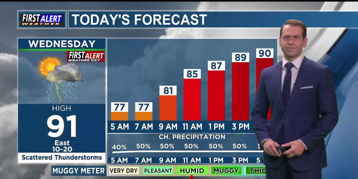 Tropical rains could bring flooding to East Texas today