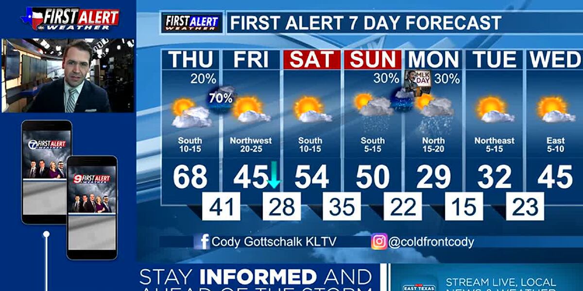 Thursday Temperature Thursday Morning Weather At Your Fingertips