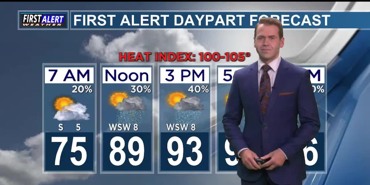 First Alert: Heavy rains and gusty winds possible at times today