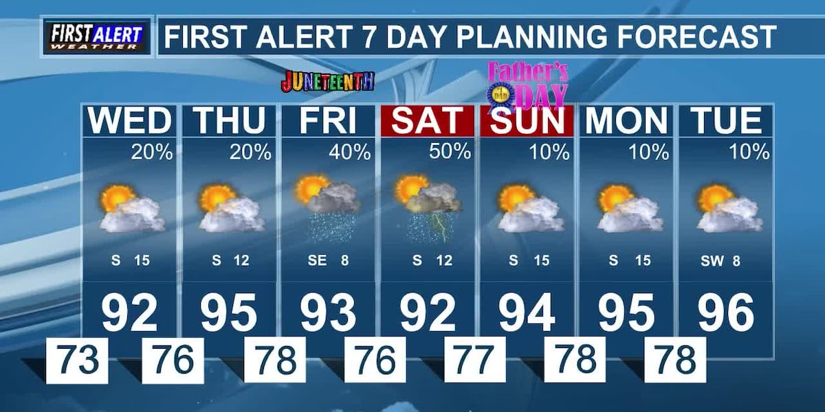 Hot and Humid Midweek