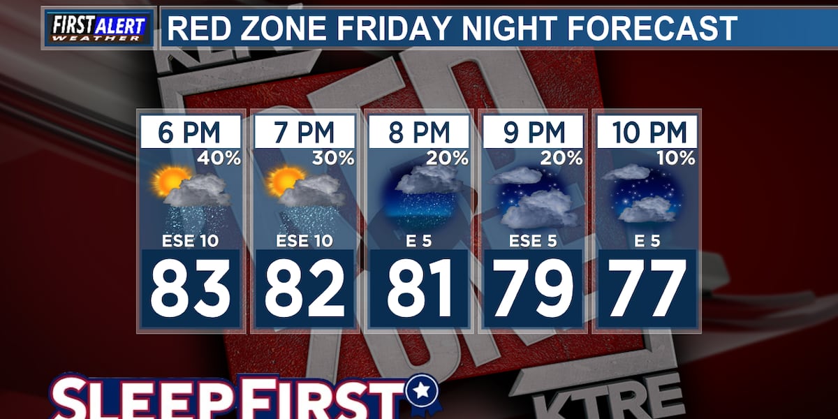 Red Weather Red Zone Weather: Scattered thunderstorms could cause delays