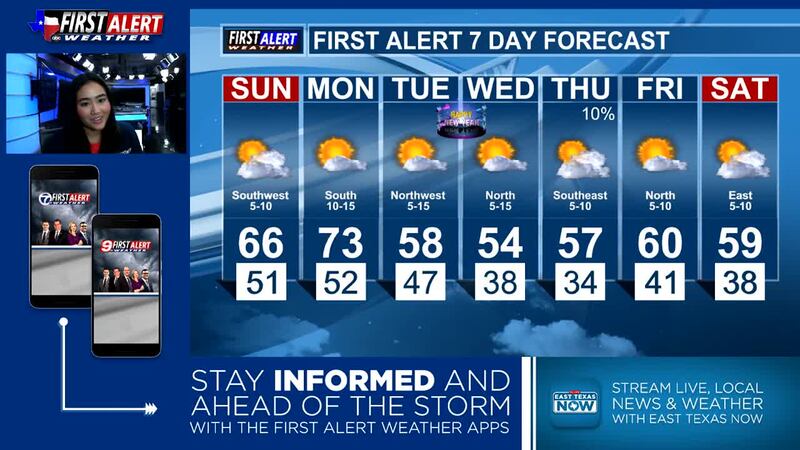Hot Weather Loading Forecast