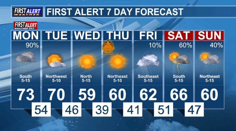 First Alert 7 Day Forecast