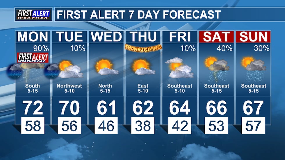 First Alert 7 Day Forecast