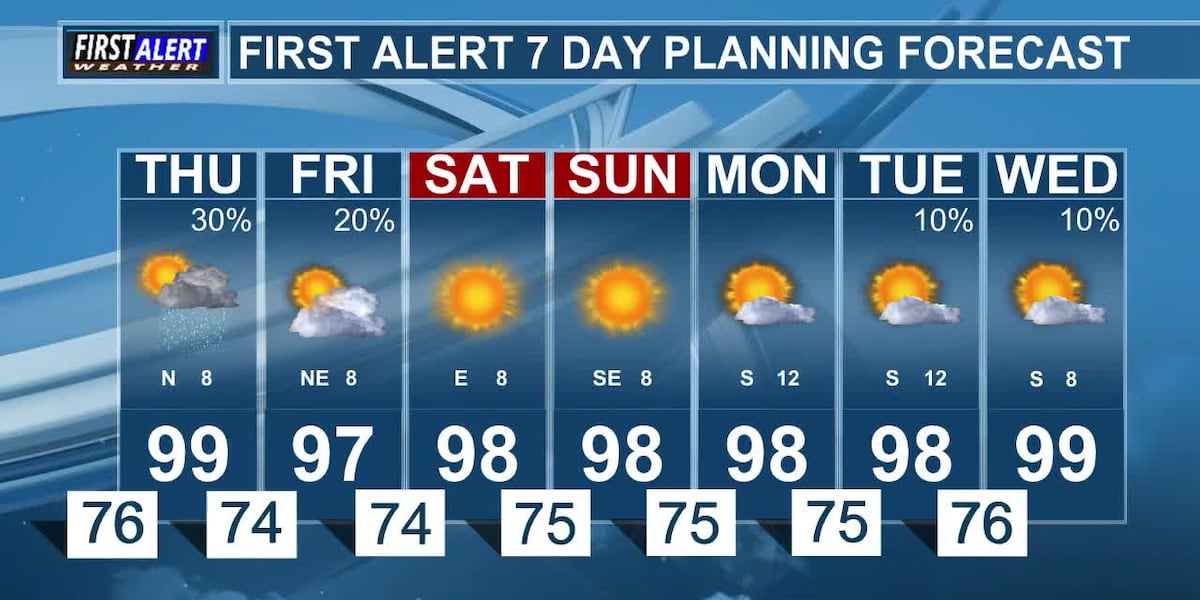 Cold Front Arrives Tonight