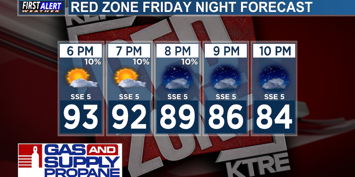 Hot kickoff temps expected to drop through the night