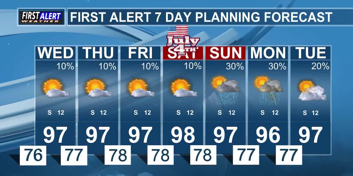 Slight Chances for Rain Return to the Forecast