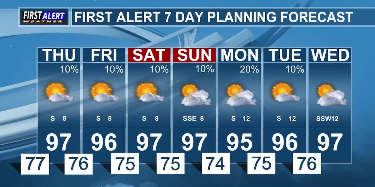 Slight Chances for Rain Continue