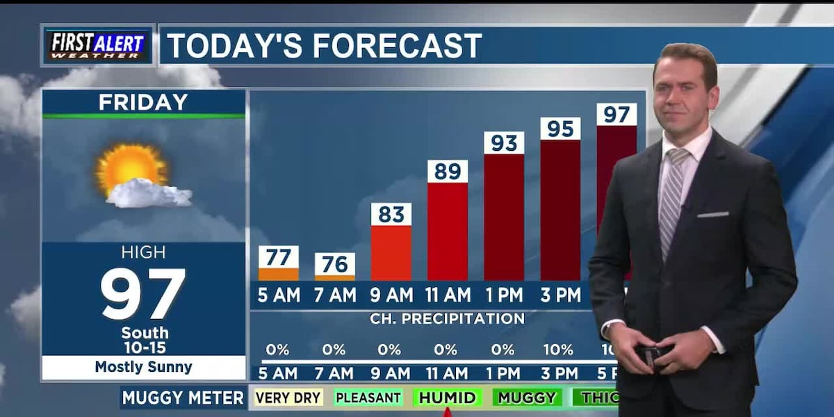 Scattered rains and cooler temperatures returning to East Texas soon!