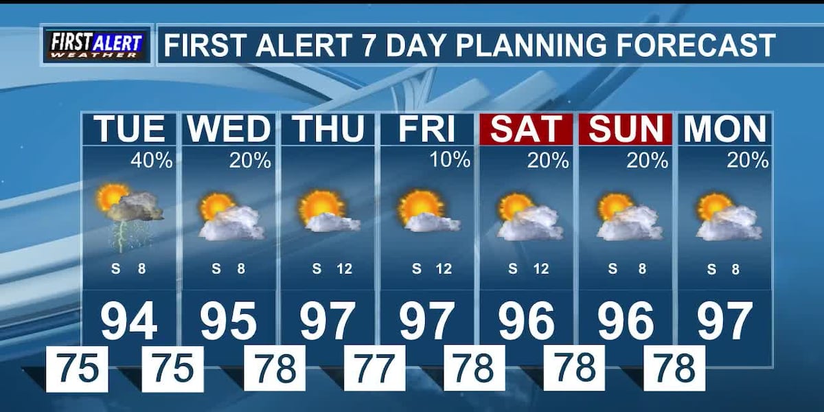 Late Day Showers/Storms Continue