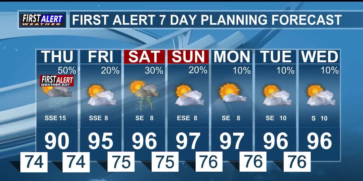 Heavy Rain Possible Through Morning