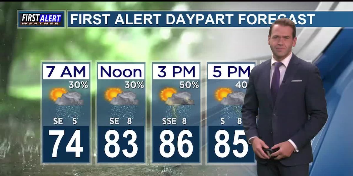 First Alert: Heavy rains and t’storms possible again today