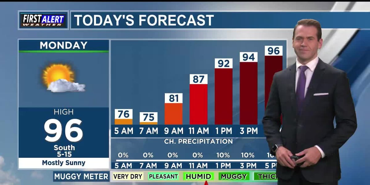 First Alert: Temperatures will trend even hotter later in the week