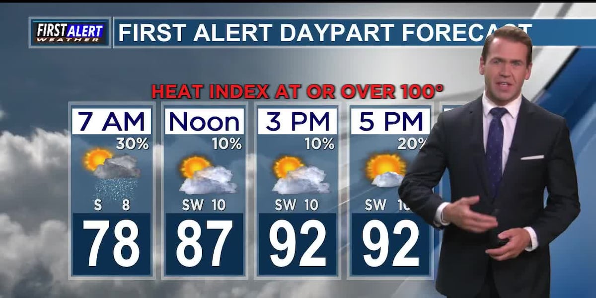 Heavy thunderstorms possible this morning. HOT again this afternoon.