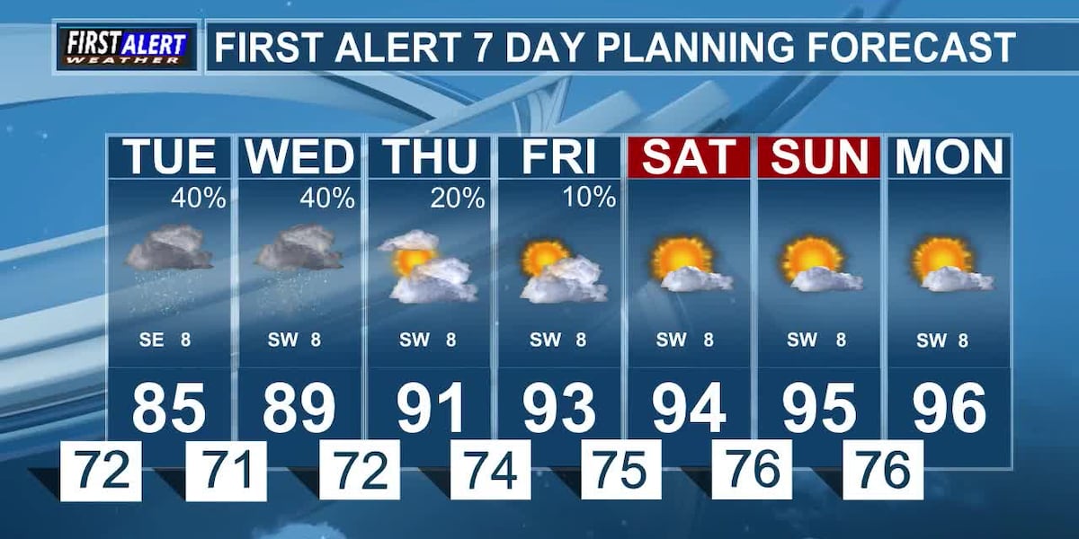 More Rain This Week