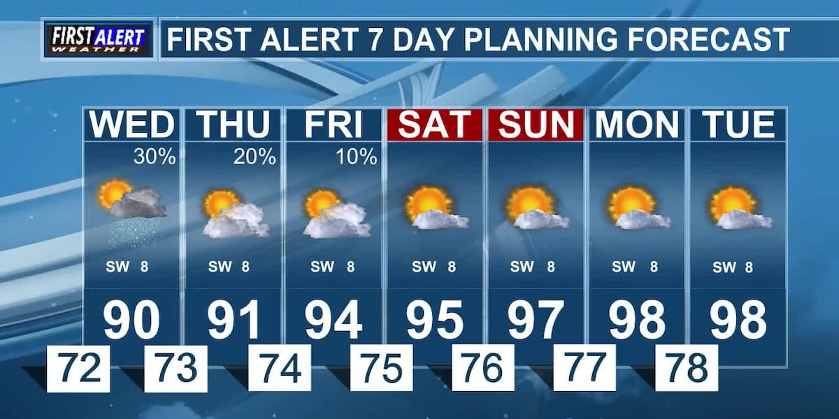 A Few More Rain Chances in the Forecast