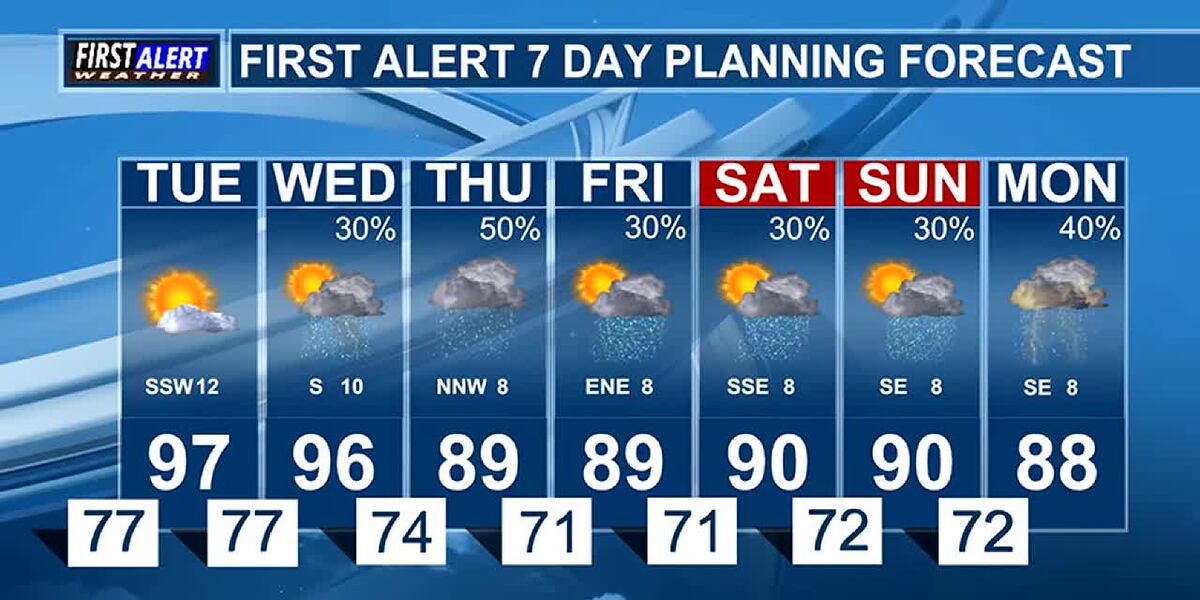 Week Weather Example Starting the Week with Normal Summer Weather, Ending the Week Cooler!