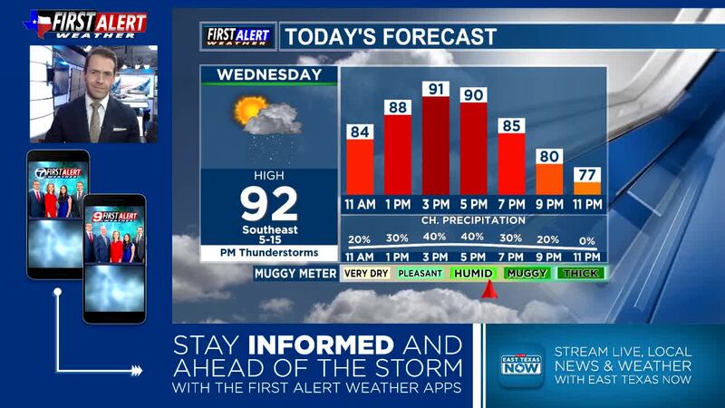 Current Weather Forcast Forecast