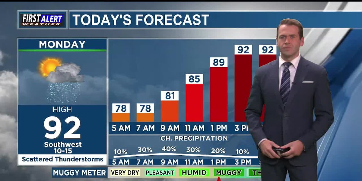 Strong storms possible north of I-20 this morning
