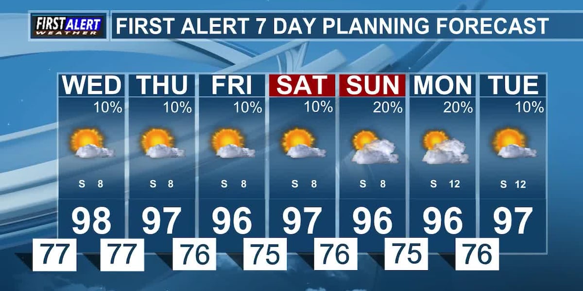 Slight Chances for Rain each Afternoon
