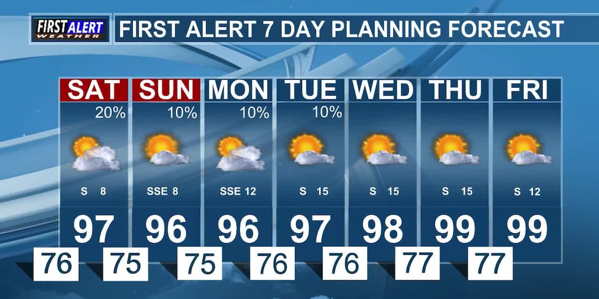 Hot Weekend with Chances for Rain