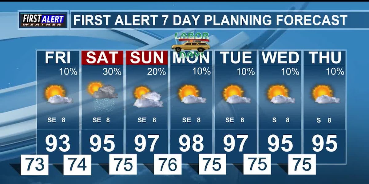 Chances for Rain Continue