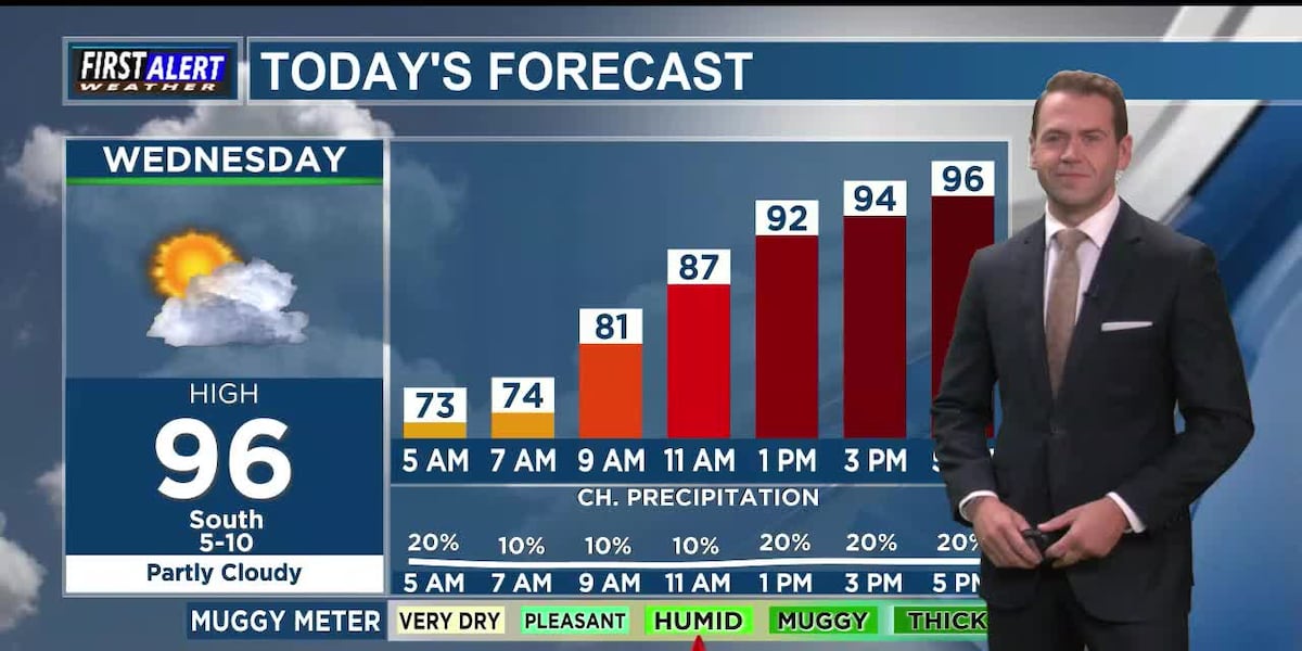 Hot and humid today with a low-end chance for showers and t’storms