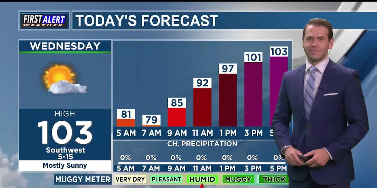Dangerous heat to persist into next week