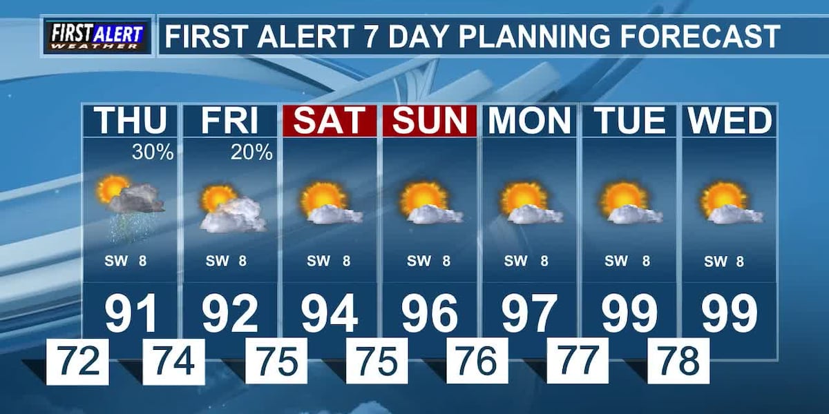 A Few More Chances for Rain Before the Weekend