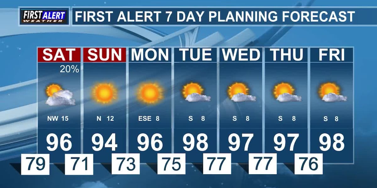 Cold Front Arrives Tomorrow