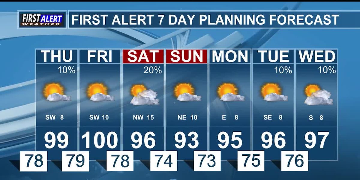 Slight Chances for Rain