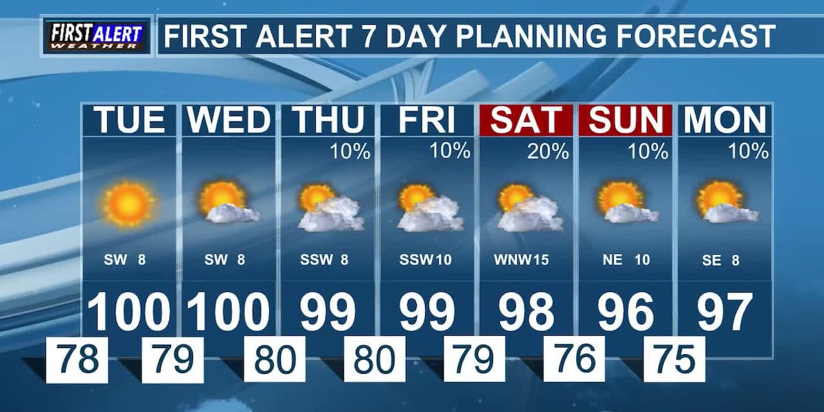 Hot Week Ahead