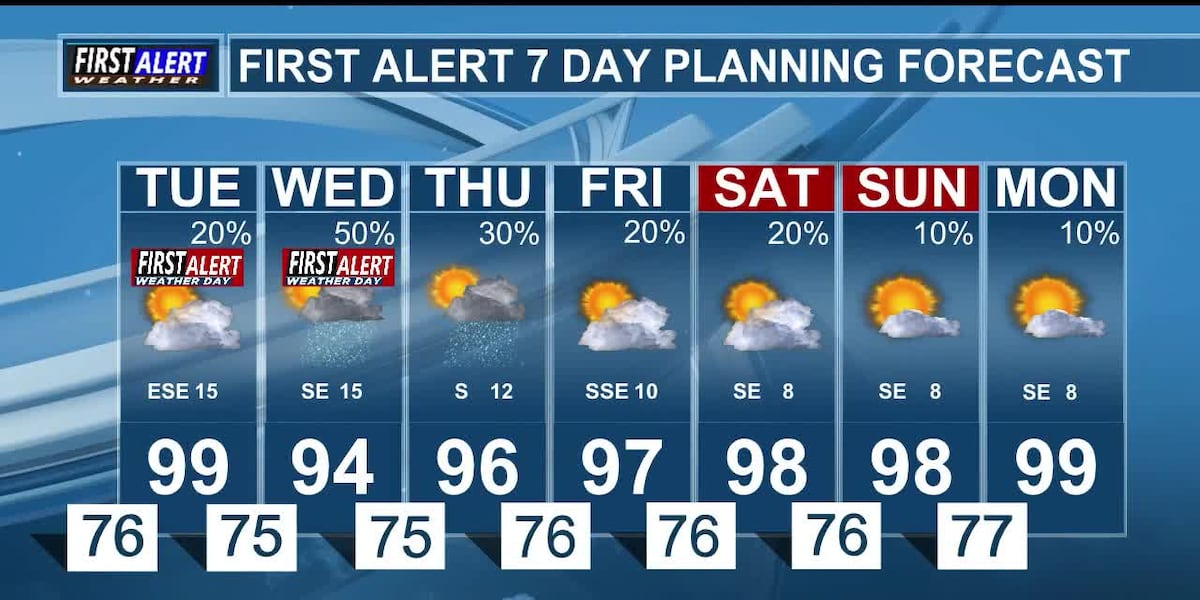 Rain Possible This Week