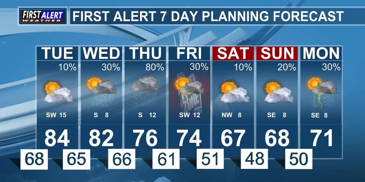 Week Weather Example Weather Pattern Changes This Week
