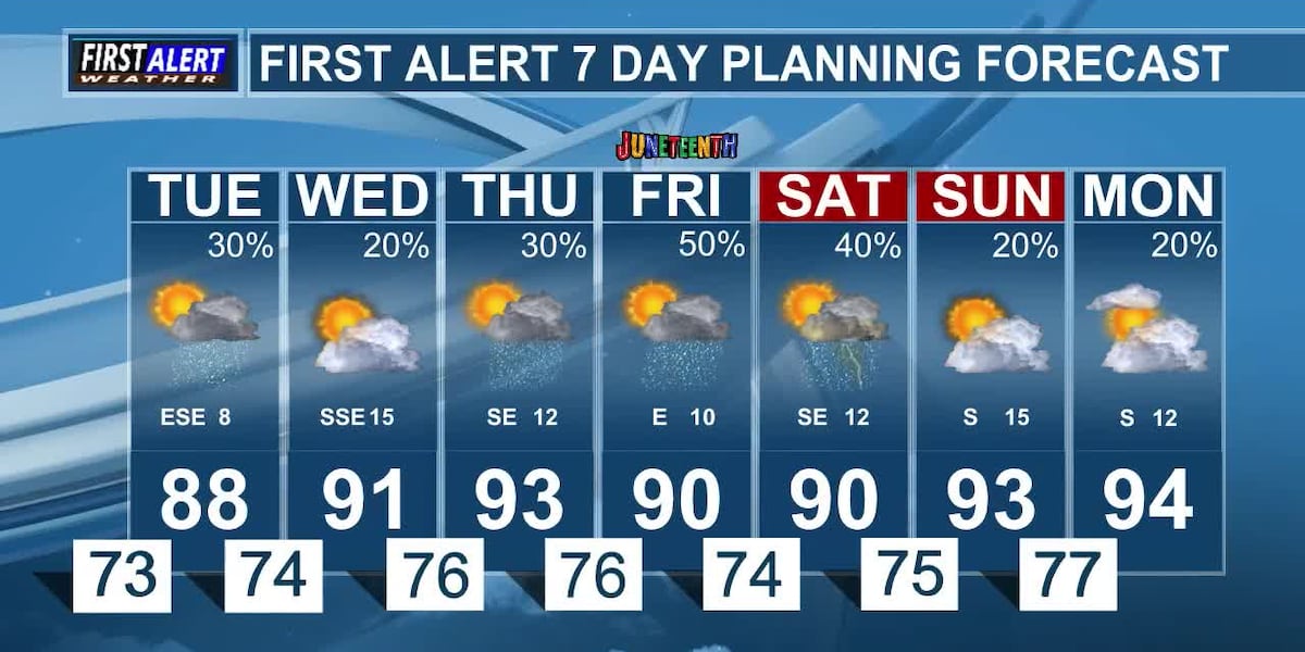 More Rain This Week