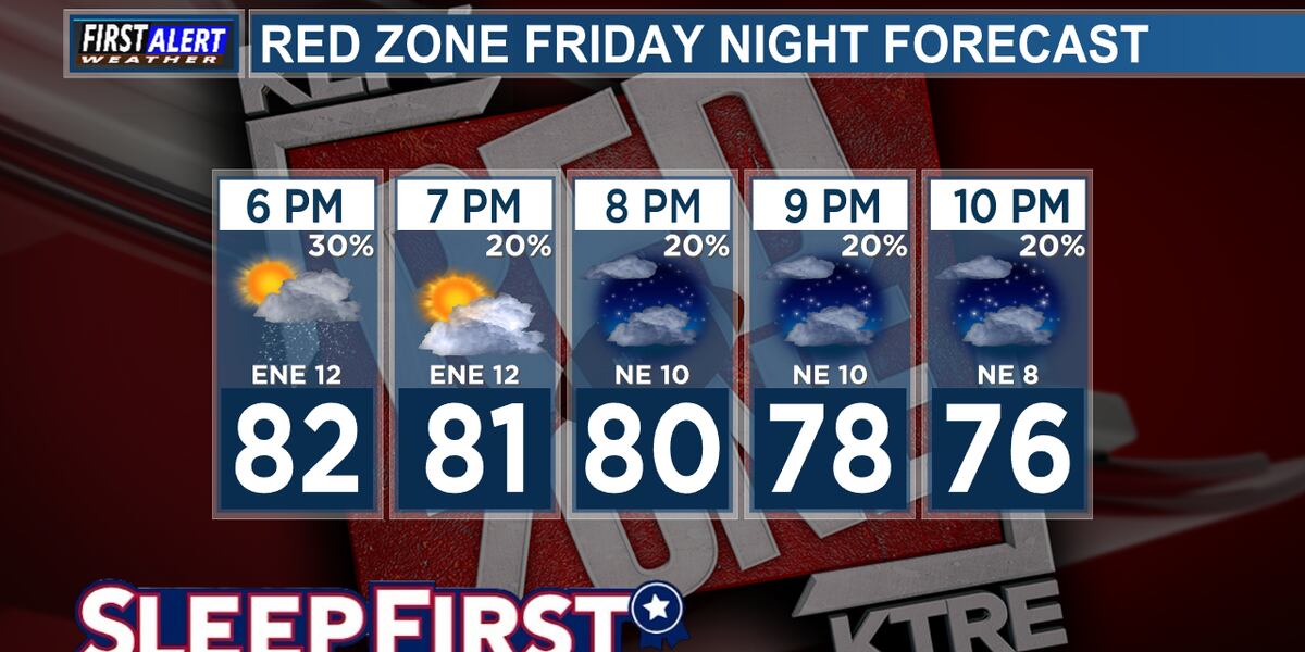 Weather Update Red Red Zone forecast: Week 2