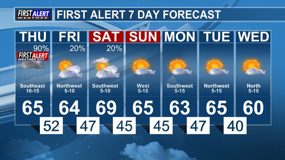 Thursday Temperature Thursday’s Weather At Your Fingertips
