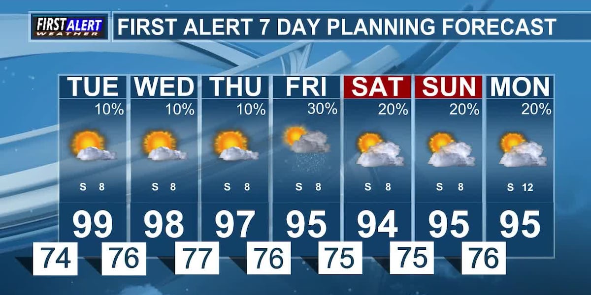 Hot and Humid This Week